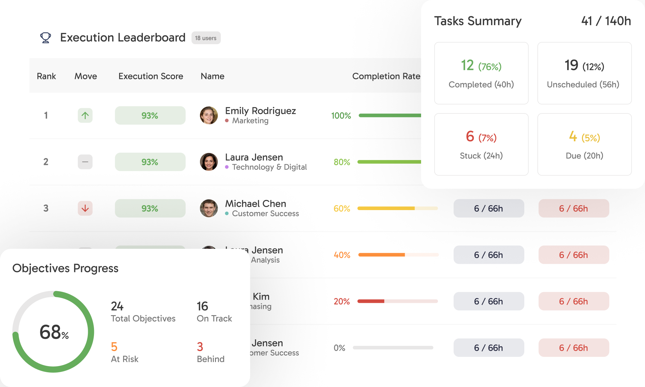 Score